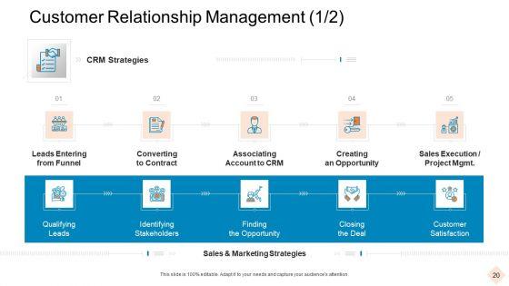 Businesses_With_Digital_Technologies_Ppt_PowerPoint_Presentation_Complete_Deck_With_Slides_Slide_20.jpg