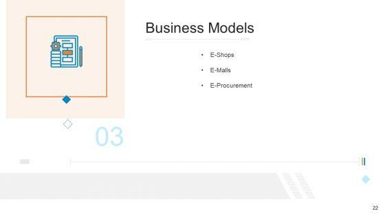 Businesses_With_Digital_Technologies_Ppt_PowerPoint_Presentation_Complete_Deck_With_Slides_Slide_22.jpg