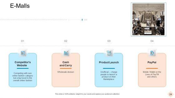 Businesses_With_Digital_Technologies_Ppt_PowerPoint_Presentation_Complete_Deck_With_Slides_Slide_24.jpg