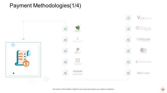 Businesses_With_Digital_Technologies_Ppt_PowerPoint_Presentation_Complete_Deck_With_Slides_Slide_30.jpg