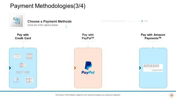Businesses_With_Digital_Technologies_Ppt_PowerPoint_Presentation_Complete_Deck_With_Slides_Slide_32.jpg