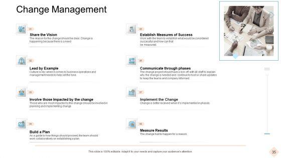 Businesses_With_Digital_Technologies_Ppt_PowerPoint_Presentation_Complete_Deck_With_Slides_Slide_35.jpg