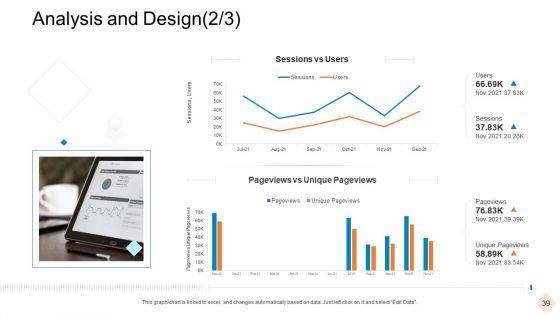 Businesses_With_Digital_Technologies_Ppt_PowerPoint_Presentation_Complete_Deck_With_Slides_Slide_39.jpg