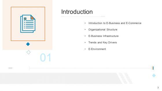 Businesses_With_Digital_Technologies_Ppt_PowerPoint_Presentation_Complete_Deck_With_Slides_Slide_3.jpg