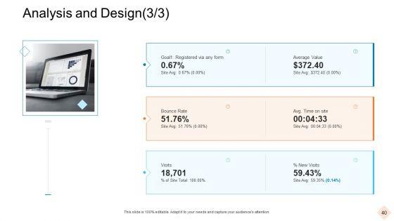 Businesses_With_Digital_Technologies_Ppt_PowerPoint_Presentation_Complete_Deck_With_Slides_Slide_40.jpg