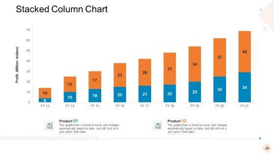Businesses_With_Digital_Technologies_Ppt_PowerPoint_Presentation_Complete_Deck_With_Slides_Slide_49.jpg