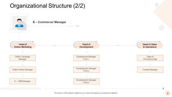 Businesses_With_Digital_Technologies_Ppt_PowerPoint_Presentation_Complete_Deck_With_Slides_Slide_6.jpg