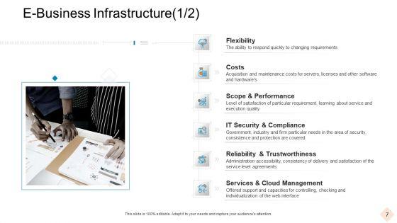 Businesses_With_Digital_Technologies_Ppt_PowerPoint_Presentation_Complete_Deck_With_Slides_Slide_7.jpg