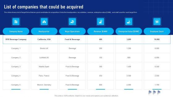 Buy_Side_Advisory_Services_In_M_And_A_List_Of_Companies_That_Could_Be_Acquired_Infographics_PDF_Slide_1.jpg