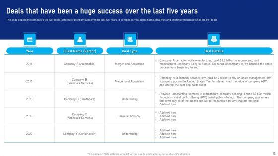 Buy_Side_Advisory_Services_In_M_And_A_Ppt_PowerPoint_Presentation_Complete_Deck_With_Slides_Slide_12.jpg