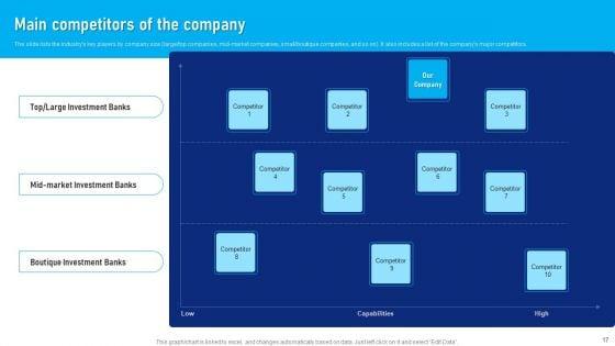 Buy_Side_Advisory_Services_In_M_And_A_Ppt_PowerPoint_Presentation_Complete_Deck_With_Slides_Slide_17.jpg