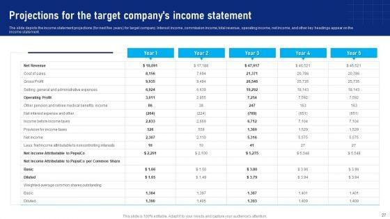 Buy_Side_Advisory_Services_In_M_And_A_Ppt_PowerPoint_Presentation_Complete_Deck_With_Slides_Slide_27.jpg