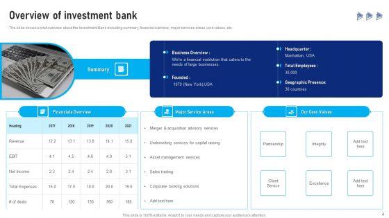Buy_Side_Advisory_Services_In_M_And_A_Ppt_PowerPoint_Presentation_Complete_Deck_With_Slides_Slide_4.jpg