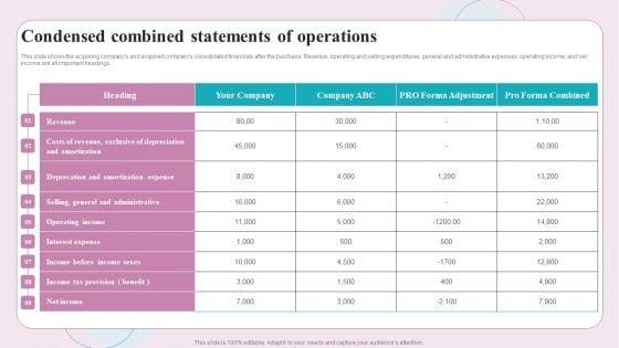 Buy_Side_M_And_A_Service_Condensed_Combined_Statements_Of_Operations_Ppt_Pictures_Layout_Ideas_PDF_Slide_1.jpg