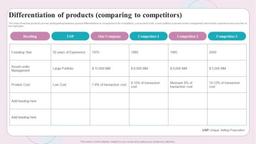 product