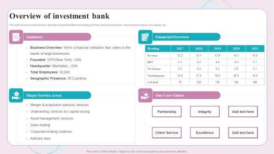 Buy Side M And A Service Overview Of Investment Bank Ppt Portfolio Backgrounds PDF Buy Side M And A Service Overview Of Investment Bank Ppt Portfolio Backgrounds PDF