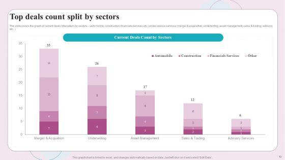 Buy_Side_M_And_A_Service_Ppt_PowerPoint_Presentation_Complete_Deck_With_Slides_Slide_13.jpg