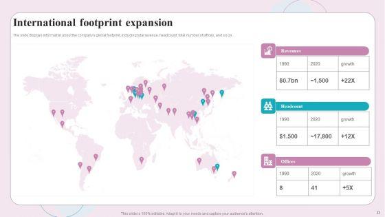 Buy_Side_M_And_A_Service_Ppt_PowerPoint_Presentation_Complete_Deck_With_Slides_Slide_23.jpg