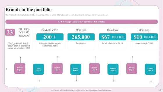 Buy_Side_M_And_A_Service_Ppt_PowerPoint_Presentation_Complete_Deck_With_Slides_Slide_25.jpg