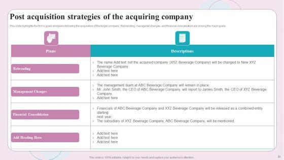 Buy_Side_M_And_A_Service_Ppt_PowerPoint_Presentation_Complete_Deck_With_Slides_Slide_33.jpg