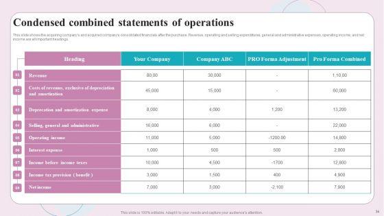 Buy_Side_M_And_A_Service_Ppt_PowerPoint_Presentation_Complete_Deck_With_Slides_Slide_34.jpg