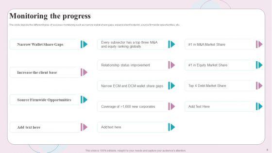 Buy_Side_M_And_A_Service_Ppt_PowerPoint_Presentation_Complete_Deck_With_Slides_Slide_8.jpg