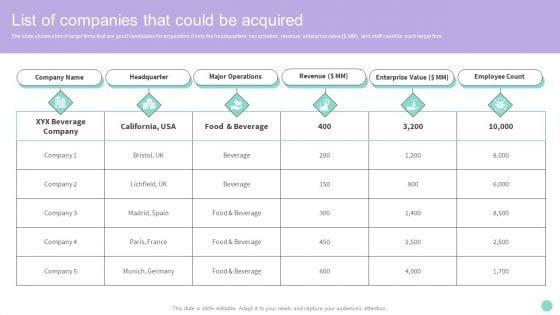 Buy_Side_Merger_And_Acquisition_Advisory_List_Of_Companies_That_Could_Be_Acquired_Brochure_PDF_Slide_1.jpg