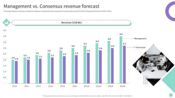 Buy_Side_Merger_And_Acquisition_Advisory_Management_Vs_Consensus_Revenue_Forecast_Guidelines_PDF_Slide_1.jpg