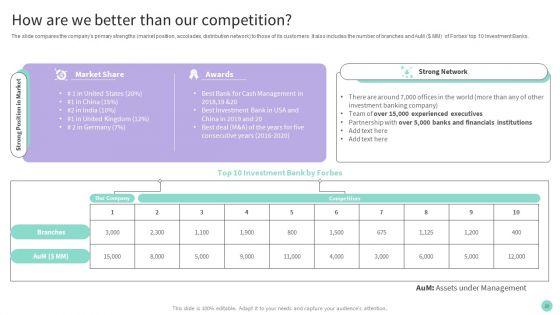 Buy_Side_Merger_And_Acquisition_Advisory_Ppt_PowerPoint_Presentation_Complete_Deck_With_Slides_Slide_20.jpg