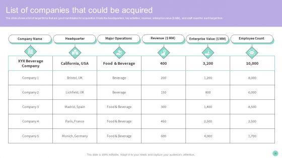 Buy_Side_Merger_And_Acquisition_Advisory_Ppt_PowerPoint_Presentation_Complete_Deck_With_Slides_Slide_30.jpg