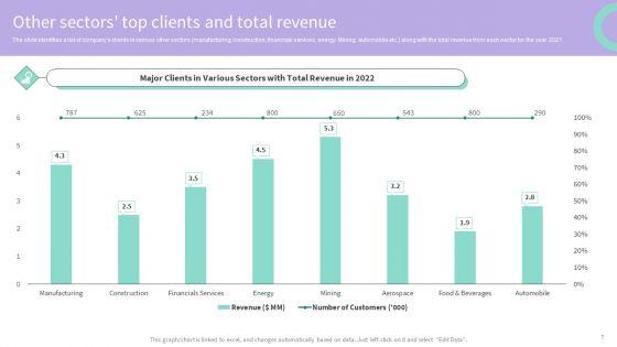 Buy_Side_Merger_And_Acquisition_Advisory_Ppt_PowerPoint_Presentation_Complete_Deck_With_Slides_Slide_7.jpg