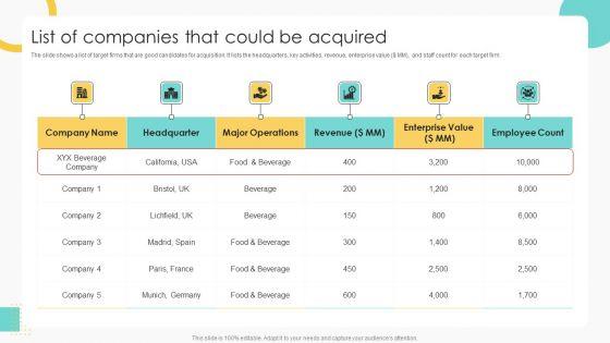 Buy_Side_Merger_And_Acquisition_Pitch_Book_List_Of_Companies_That_Could_Be_Acquired_Summary_PDF_Slide_1.jpg