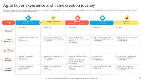 Buyer_Experience_Journey_Ppt_PowerPoint_Presentation_Complete_Deck_With_Slides_Slide_11.jpg