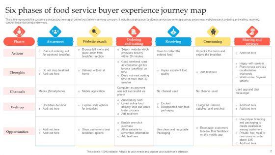 Buyer_Experience_Journey_Ppt_PowerPoint_Presentation_Complete_Deck_With_Slides_Slide_2.jpg