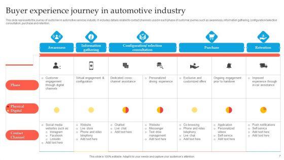 Buyer_Experience_Journey_Ppt_PowerPoint_Presentation_Complete_Deck_With_Slides_Slide_7.jpg