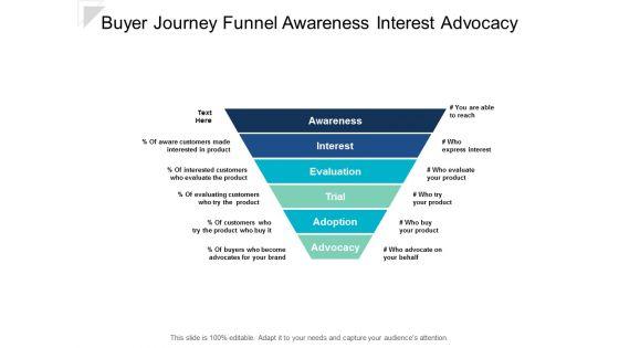 Buyer_Journey_Funnel_Awareness_Interest_Advocacy_Ppt_PowerPoint_Presentation_Outline_Format_Ideas_Slide_1.jpg