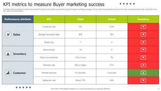 Buyer_Marketing_Ppt_PowerPoint_Presentation_Complete_Deck_With_Slides_Slide_5.jpg