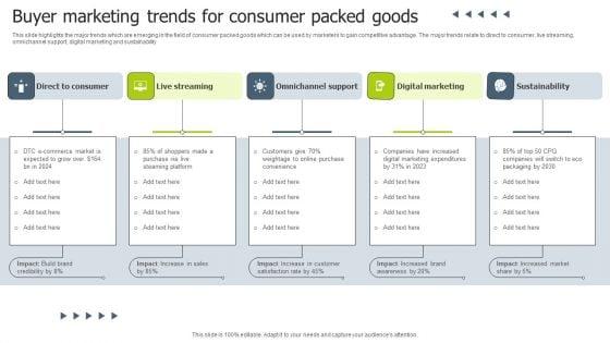 Buyer_Marketing_Trends_For_Consumer_Packed_Goods_Brochure_PDF_Slide_1.jpg