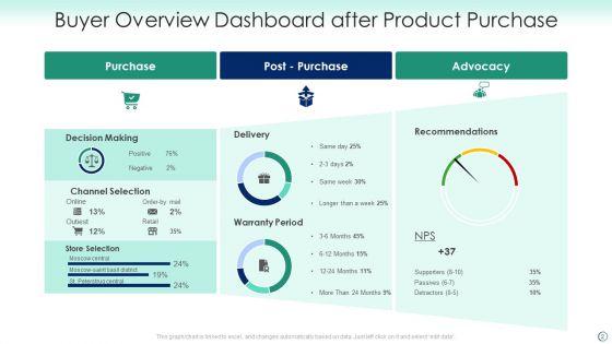 Buyer_Overview_Ppt_PowerPoint_Presentation_Complete_Deck_With_Slides_Slide_2.jpg