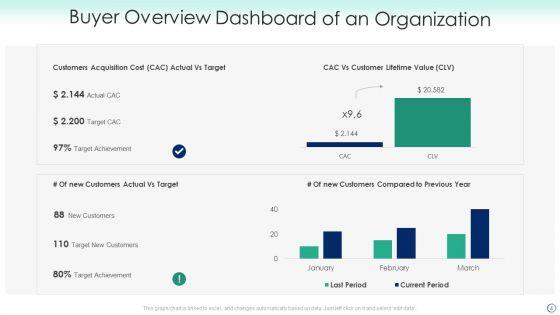 Buyer_Overview_Ppt_PowerPoint_Presentation_Complete_Deck_With_Slides_Slide_4.jpg