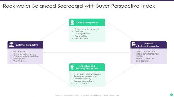 Buyer_Perspective_Ppt_PowerPoint_Presentation_Complete_With_Slides_Slide_9.jpg