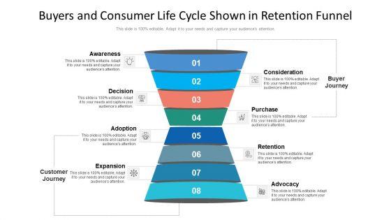 Buyers_And_Consumer_Life_Cycle_Shown_In_Retention_Funnel_Ppt_PowerPoint_Presentation_File_Pictures_PDF_Slide_1.jpg