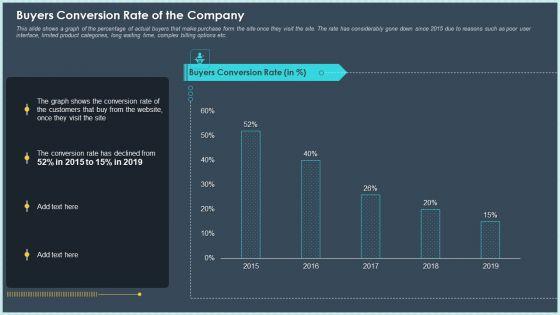 Buyers_Conversion_Rate_Of_The_Company_Ppt_File_Objects_PDF_Slide_1.jpg