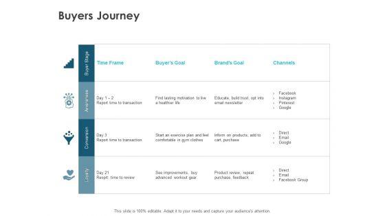 Buyers_Journey_Ppt_PowerPoint_Presentation_Show_Information_Slide_1.jpg