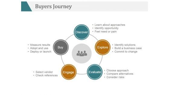 Buyers_Journey_Template_1_Ppt_PowerPoint_Presentation_Outline_Slide_1.jpg