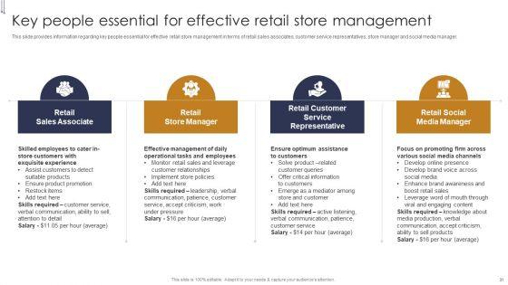 Buyers_Preference_Management_Playbook_Ppt_PowerPoint_Presentation_Complete_Deck_With_Slides_Slide_31.jpg