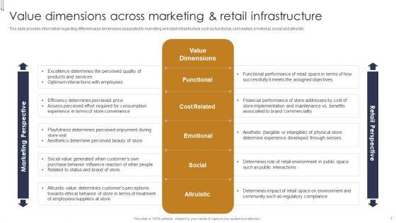 Buyers_Preference_Management_Playbook_Ppt_PowerPoint_Presentation_Complete_Deck_With_Slides_Slide_7.jpg
