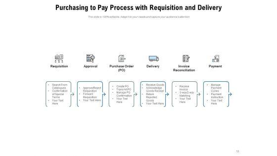Buying_Cycle_Process_Management_Ppt_PowerPoint_Presentation_Complete_Deck_Slide_11.jpg