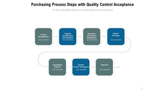 Buying_Cycle_Process_Management_Ppt_PowerPoint_Presentation_Complete_Deck_Slide_7.jpg