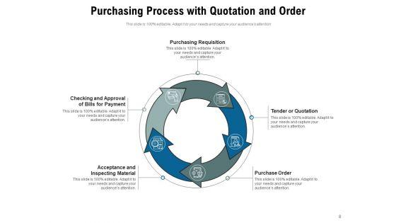 Buying_Cycle_Process_Management_Ppt_PowerPoint_Presentation_Complete_Deck_Slide_8.jpg
